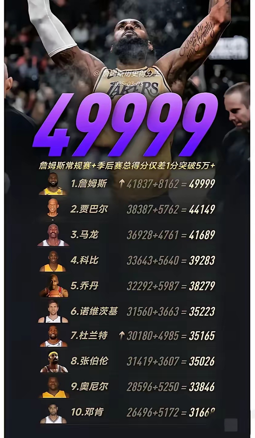 詹姆斯官方公布新规，凯尔特人引发争议，全明星入选球迷热议！
