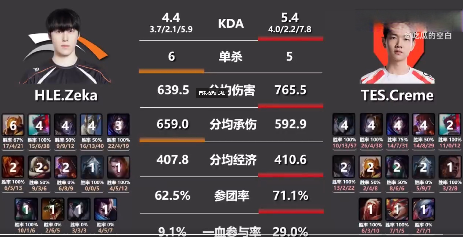 Ming官方宣布比赛局势复杂新规，TES引发争议！的简单介绍